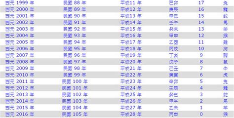 1975年農曆生肖|1975是民國幾年？1975是什麼生肖？1975幾歲？